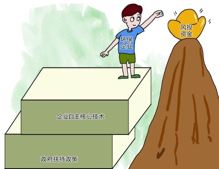 环保行业.jpg
